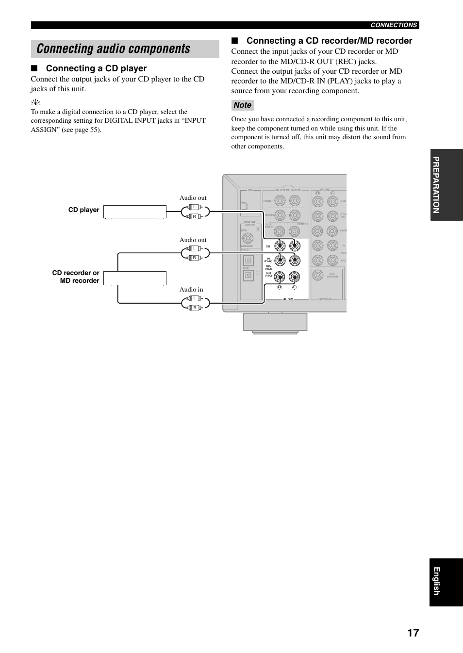 Connecting audio components, Connecting a cd player, Connecting a cd recorder/md recorder | Prep ara tion english | Yamaha RX-V359 User Manual | Page 21 / 74
