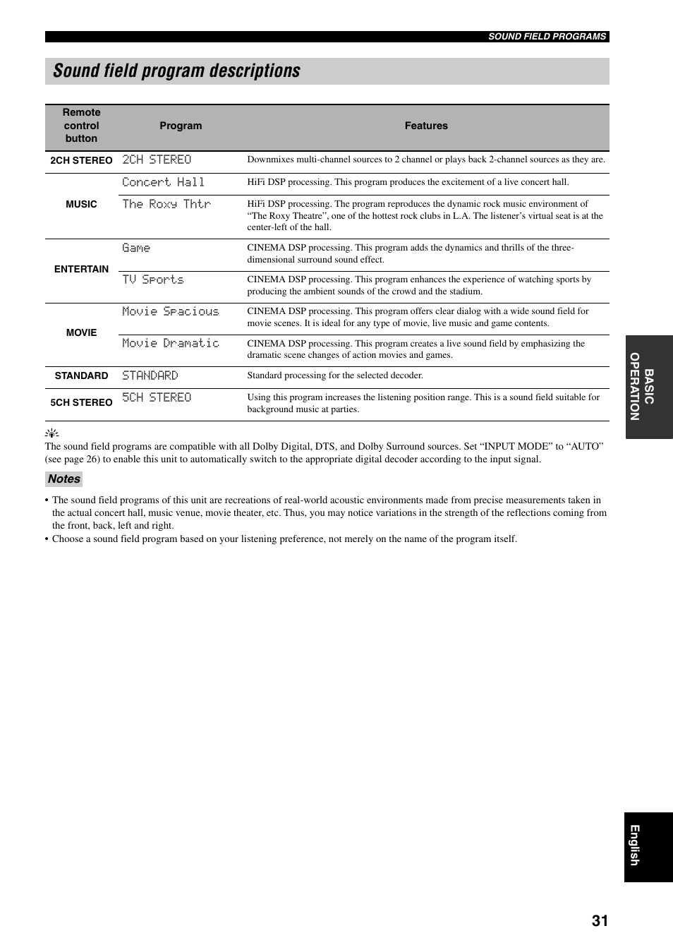 Sound field program descriptions | Yamaha RX-V359 User Manual | Page 35 / 74