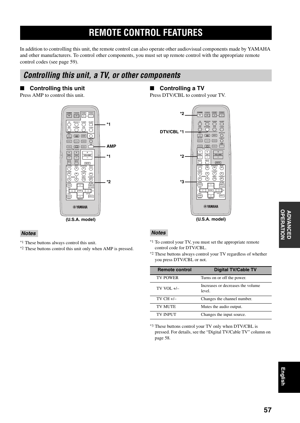 Remote control features, Controlling this unit, a tv, or other components, Controlling this unit | Controlling a tv, Press amp to control this unit, Press dtv/cbl to control your tv, These buttons always control this unit, Remote control digital tv/cable tv, U.s.a. model) *1 amp *1 *2, U.s.a. model) *2 *2 dtv/cbl *1 *3 | Yamaha RX-V359 User Manual | Page 61 / 74