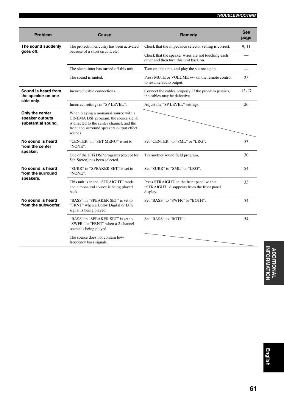 Yamaha RX-V359 User Manual | Page 65 / 74