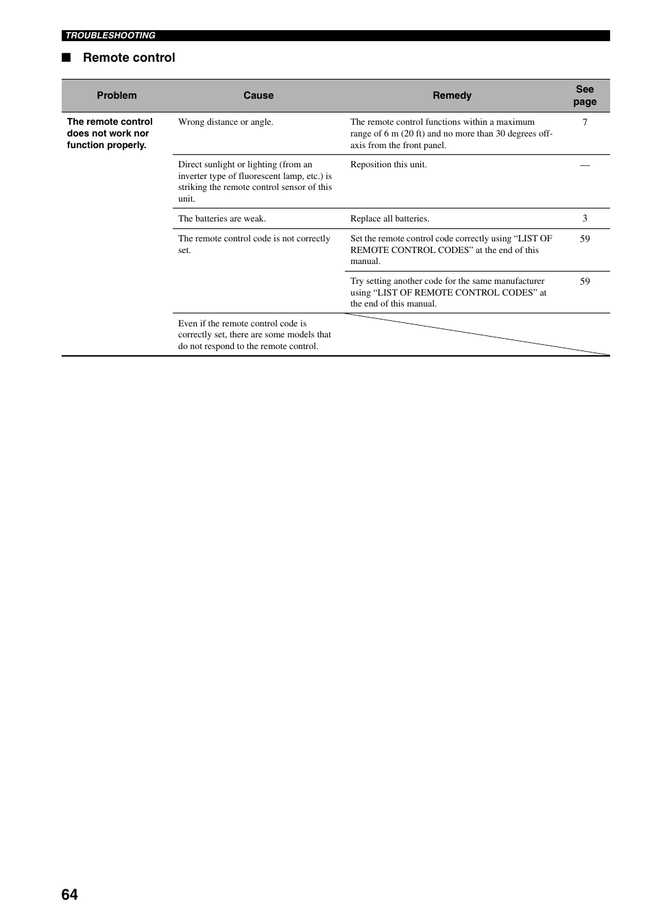 Remote control | Yamaha RX-V359 User Manual | Page 68 / 74