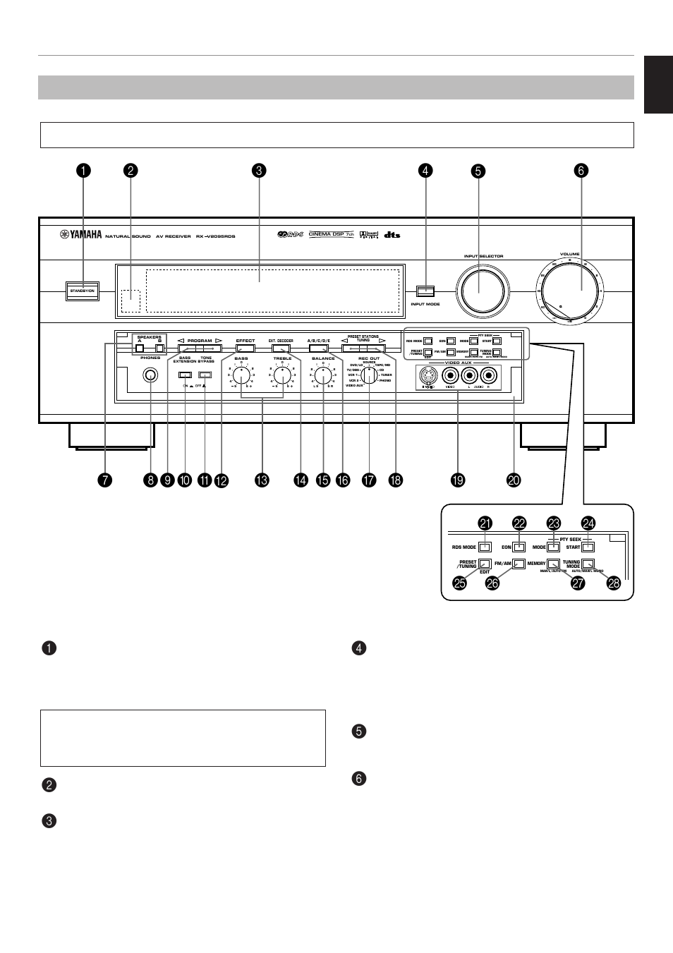 Controls and their functions, Front panel, English | Getting started | Yamaha RX V2095RDS User Manual | Page 11 / 90