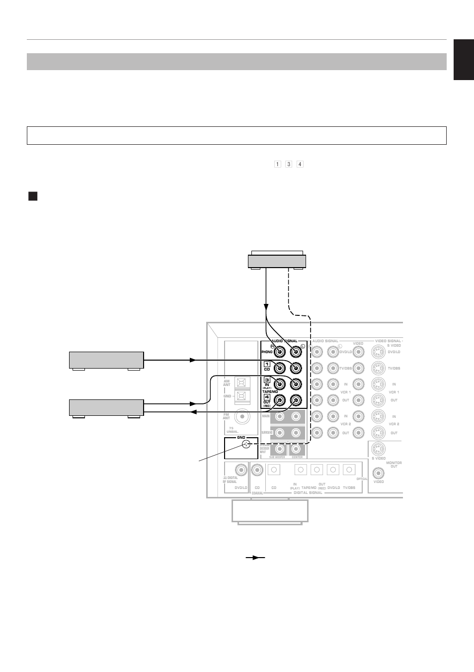 Connections, Audio/video source equipment, Basic connections of audio units | Gnd terminal (for turntable use) | Yamaha RX V2095RDS User Manual | Page 17 / 90