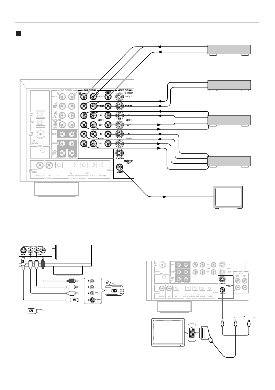 Basic connections of video units, Video aux terminals (on the front panel), Camcorder : s-video cable | Preparation | Yamaha RX V2095RDS User Manual | Page 18 / 90