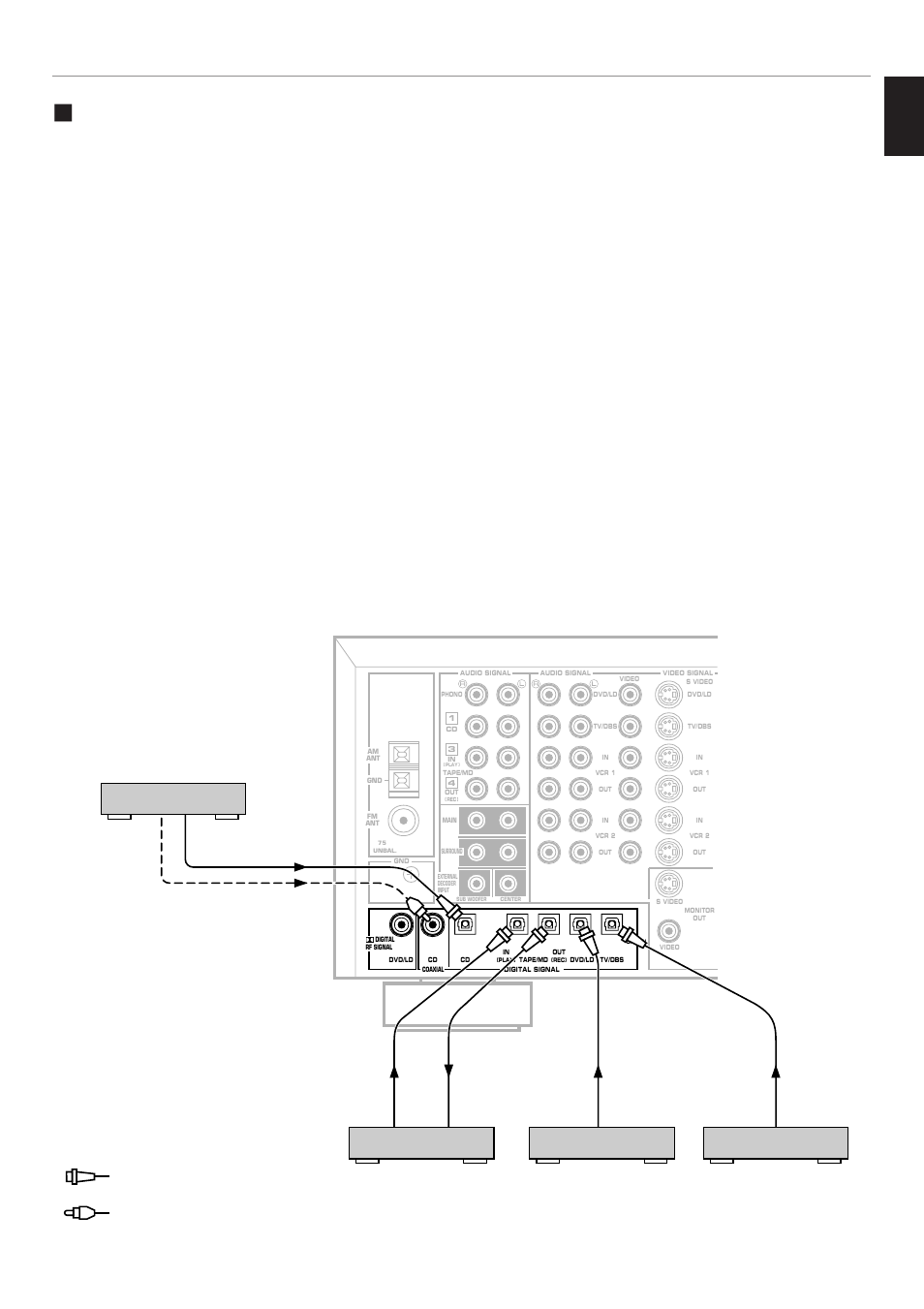 English, Preparation | Yamaha RX V2095RDS User Manual | Page 19 / 90