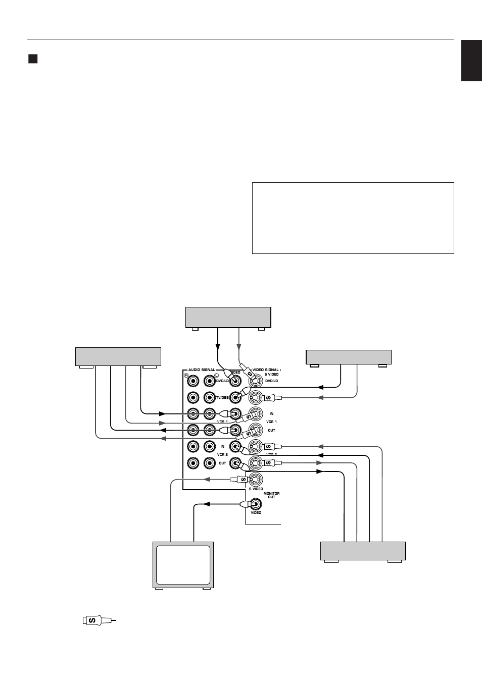 Connecting to s video terminals, English | Yamaha RX V2095RDS User Manual | Page 21 / 90