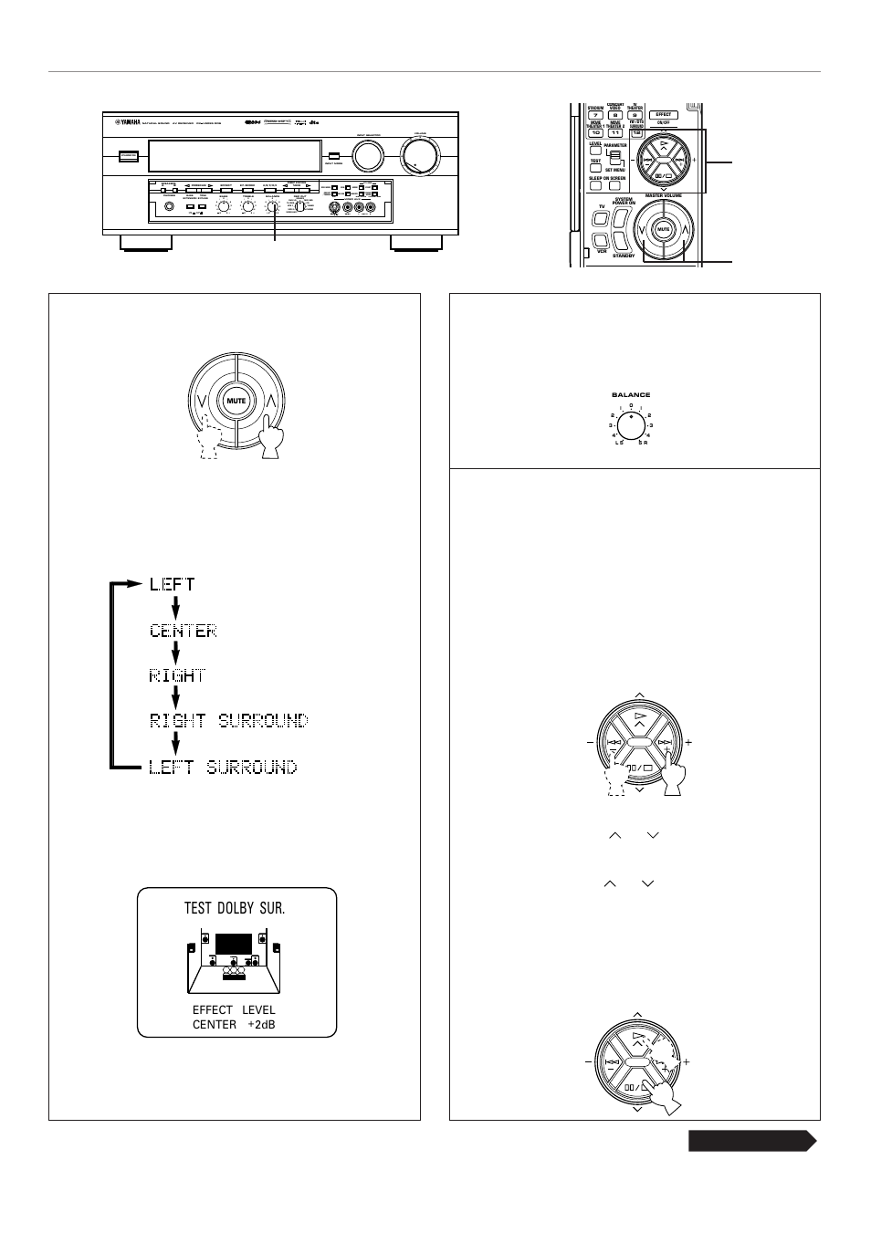 Continued, Test dolby sur | Yamaha RX V2095RDS User Manual | Page 34 / 90