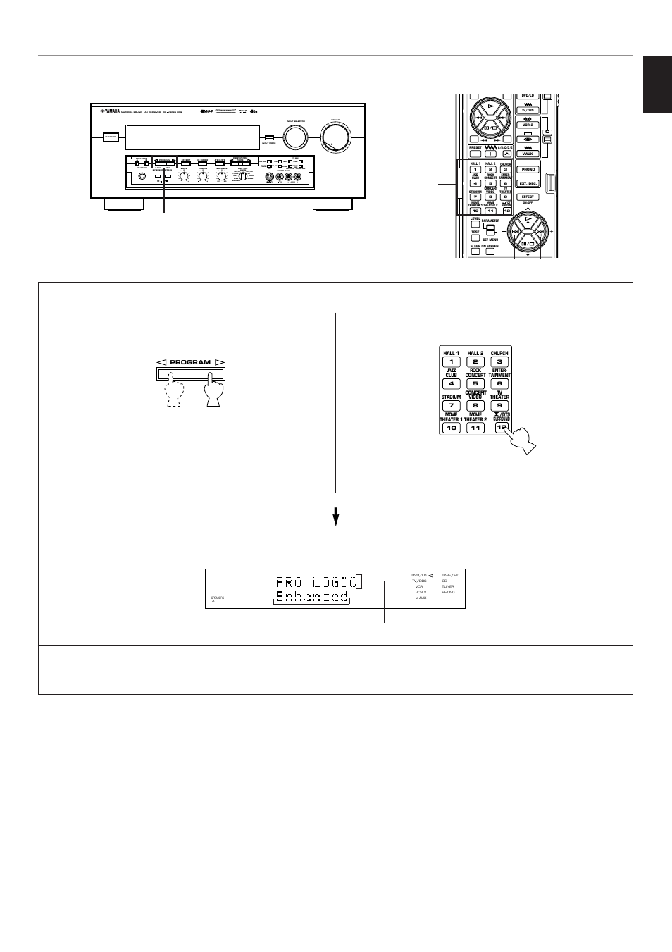 English, Vcr 1 tv/dbs phono tuner cd dvd/ld source tape/md, Basic operation | Yamaha RX V2095RDS User Manual | Page 55 / 90