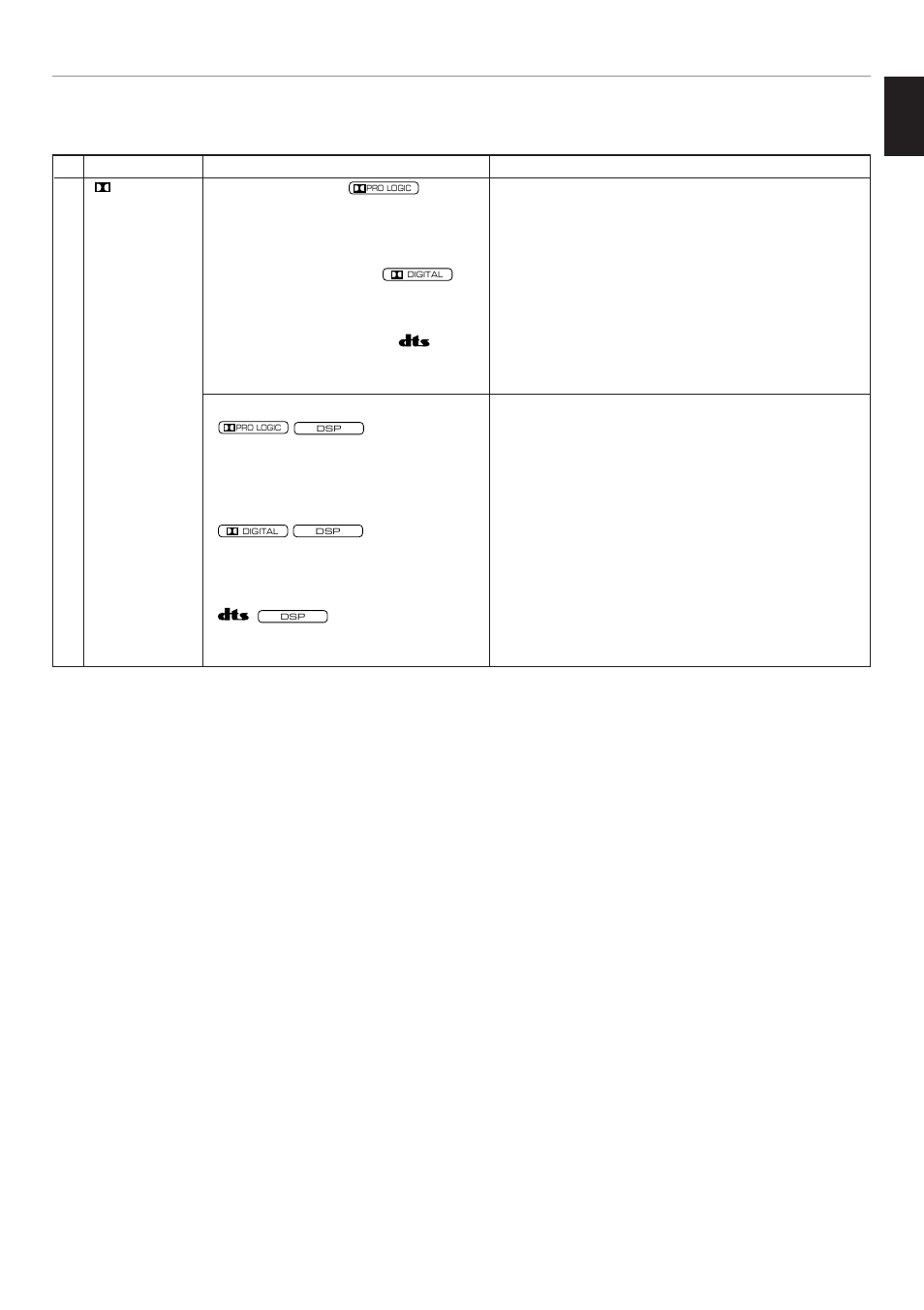 English | Yamaha RX V2095RDS User Manual | Page 63 / 90