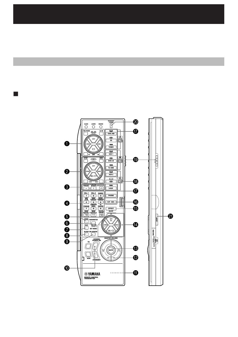 Remote controller, Basic operation (cover is open), Key name and function | Kh 0, View with the side view cover opened | Yamaha RX V2095RDS User Manual | Page 74 / 90