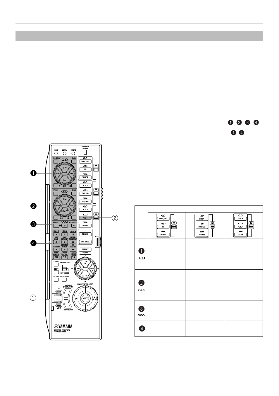 Using the “learning-capable” keys (cover is open), Keys which can have three functions, The position of a/b/c switch | Yamaha RX V2095RDS User Manual | Page 76 / 90