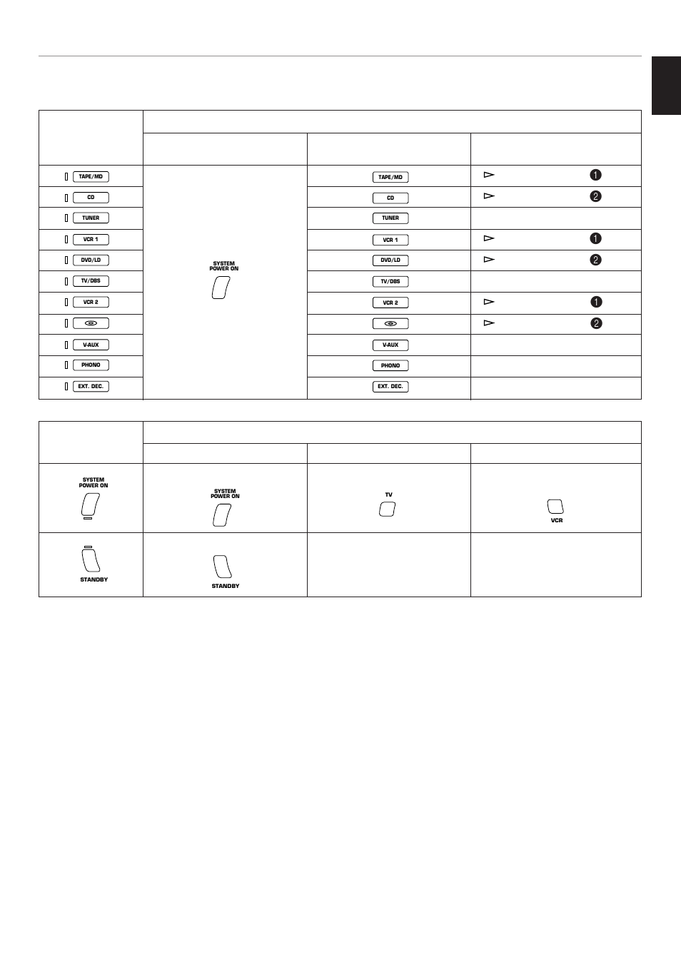 English | Yamaha RX V2095RDS User Manual | Page 81 / 90