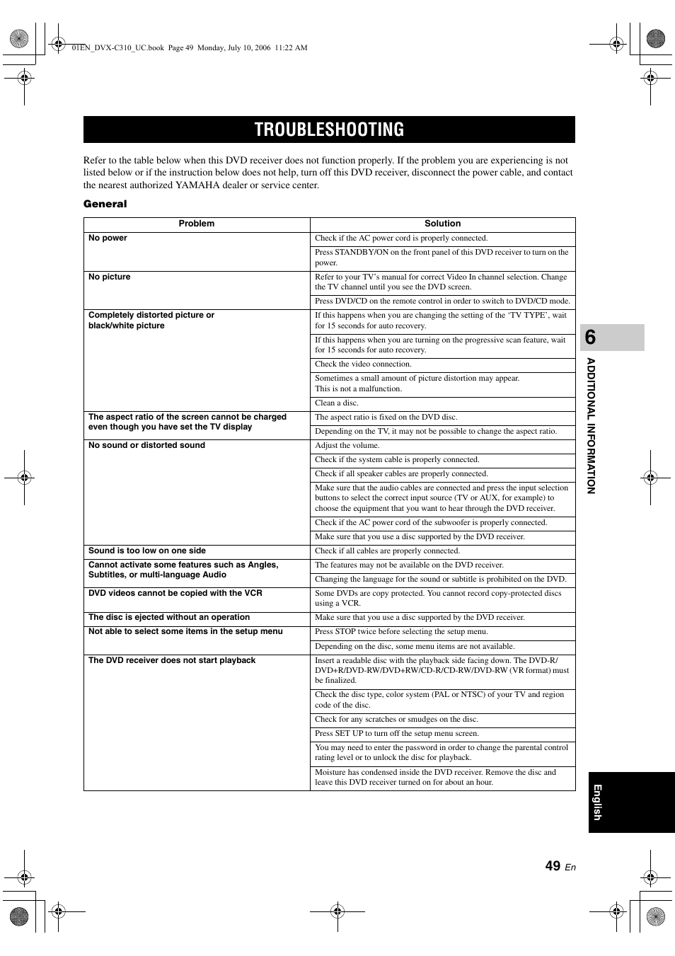 Troubleshooting | Yamaha DVX-C310SW User Manual | Page 53 / 60