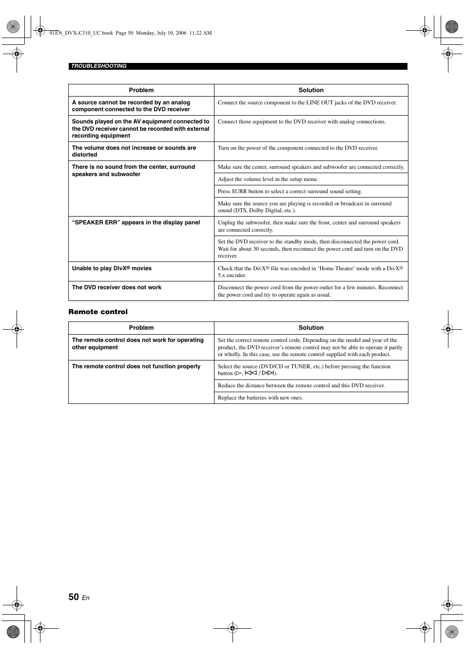 Yamaha DVX-C310SW User Manual | Page 54 / 60