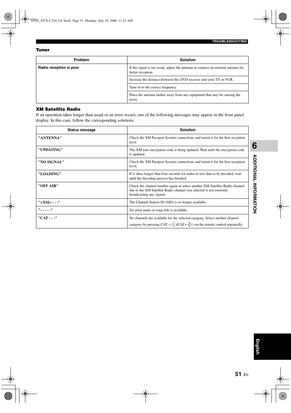 Yamaha DVX-C310SW User Manual | Page 55 / 60