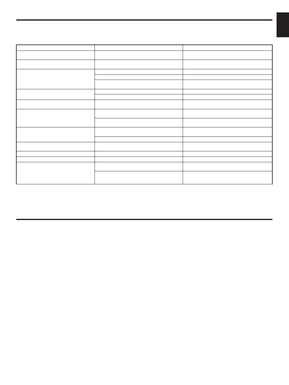 Troubleshooting, Specifications, English | Yamaha CDC-665 User Manual | Page 25 / 26
