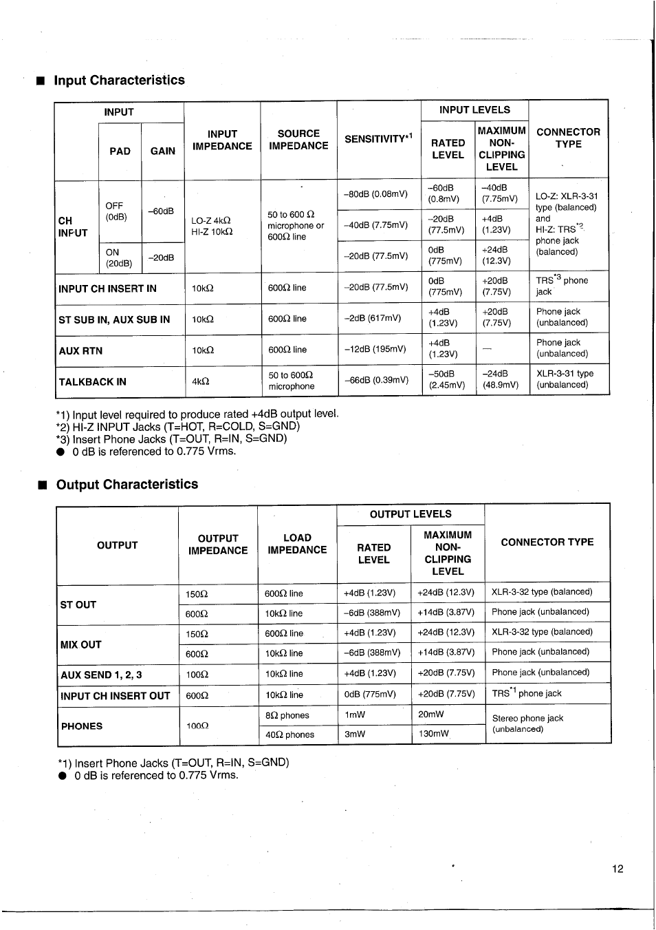 Input characteristics, 3) insert phone jacks (t=out, r=in, s=gnd), 0 db is referenced to 0.775 vrms | Output characteristics | Yamaha MC1203 User Manual | Page 13 / 61