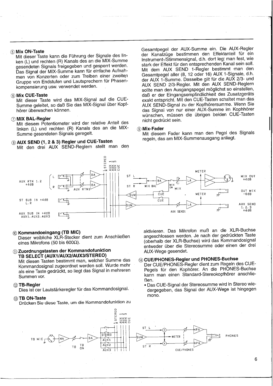 Mix on-taste, Mix-fader, Kommandoeingang (tb mic) | Tb on-taste | Yamaha MC1203 User Manual | Page 37 / 61