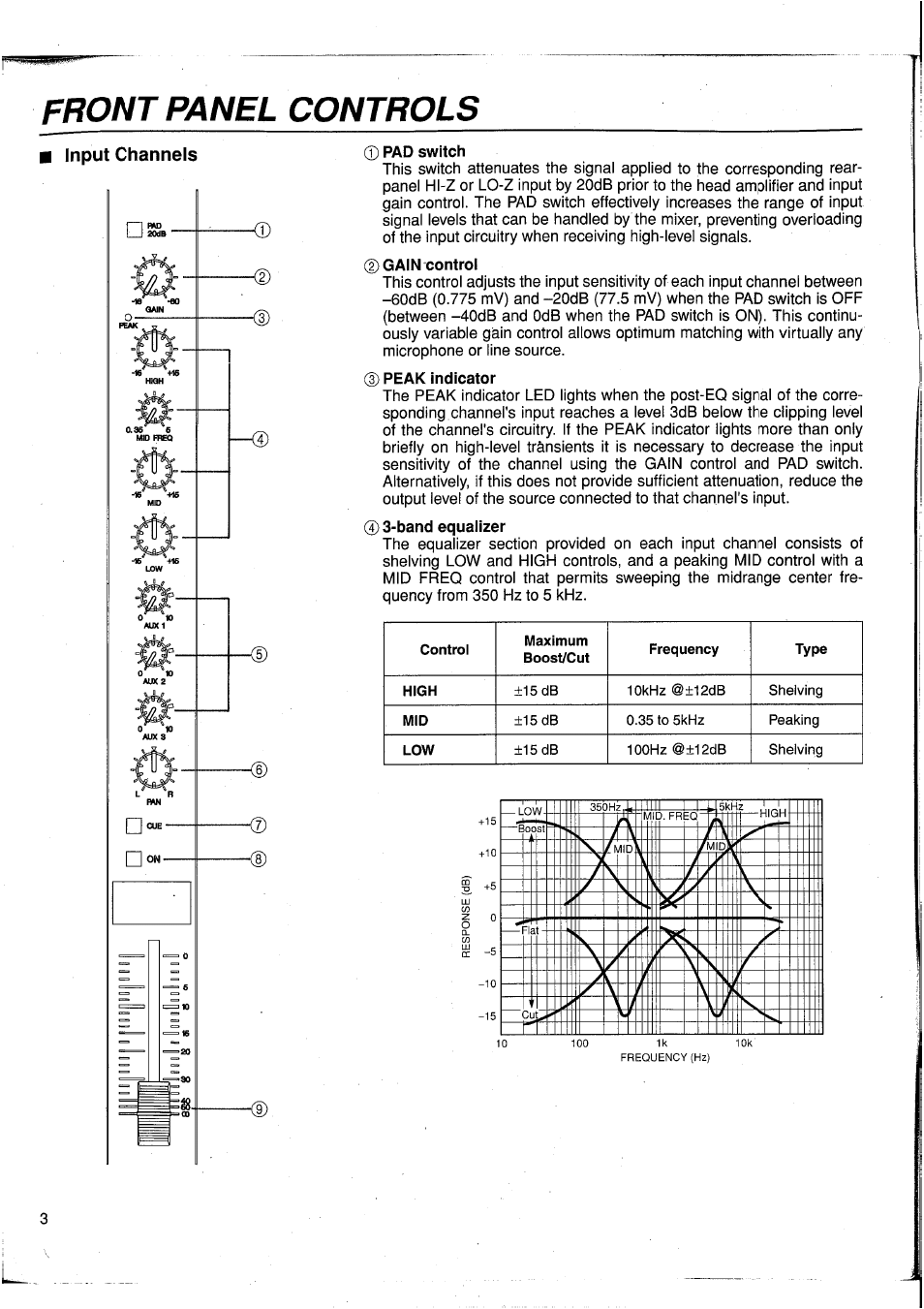 Front panel controls, Pad switch, 0 3-band equalizer | Input channels | Yamaha MC1203 User Manual | Page 4 / 61