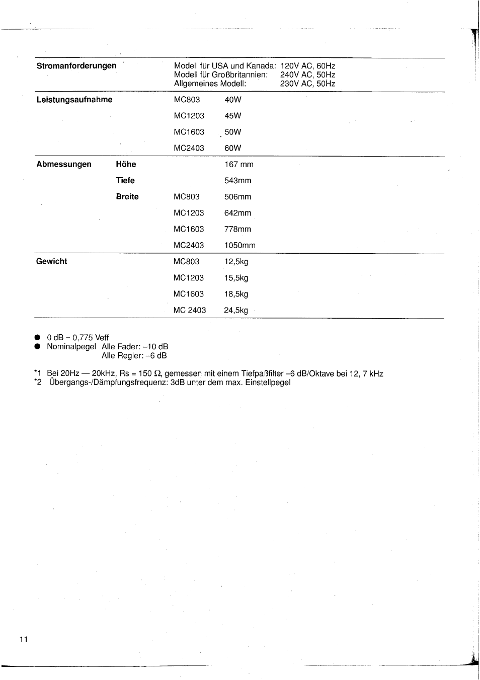 Yamaha MC1203 User Manual | Page 42 / 61
