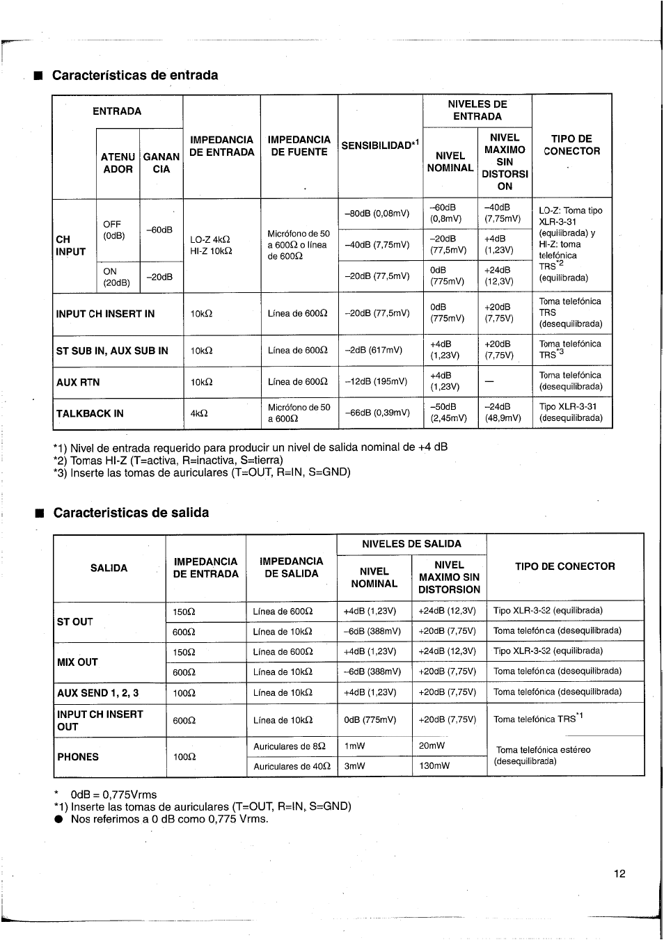 Características de entrada, Características de salida, Odb = 0,775vrms | Nos referimos a 0 db como 0,775 vrms | Yamaha MC1203 User Manual | Page 58 / 61