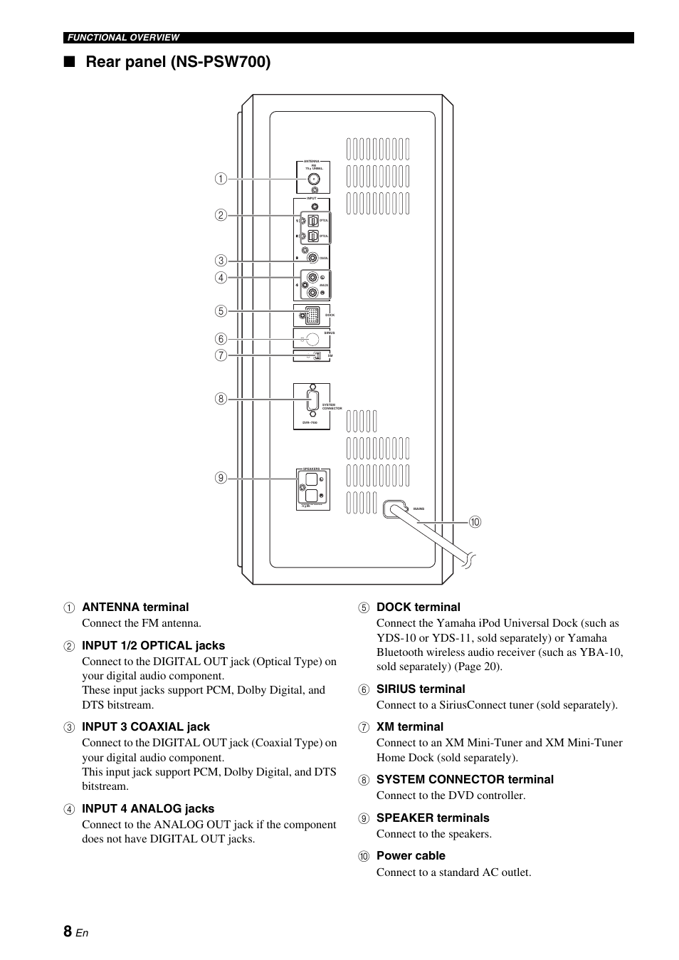 Rear panel (ns-psw700) | Yamaha DVX-700 User Manual | Page 12 / 86