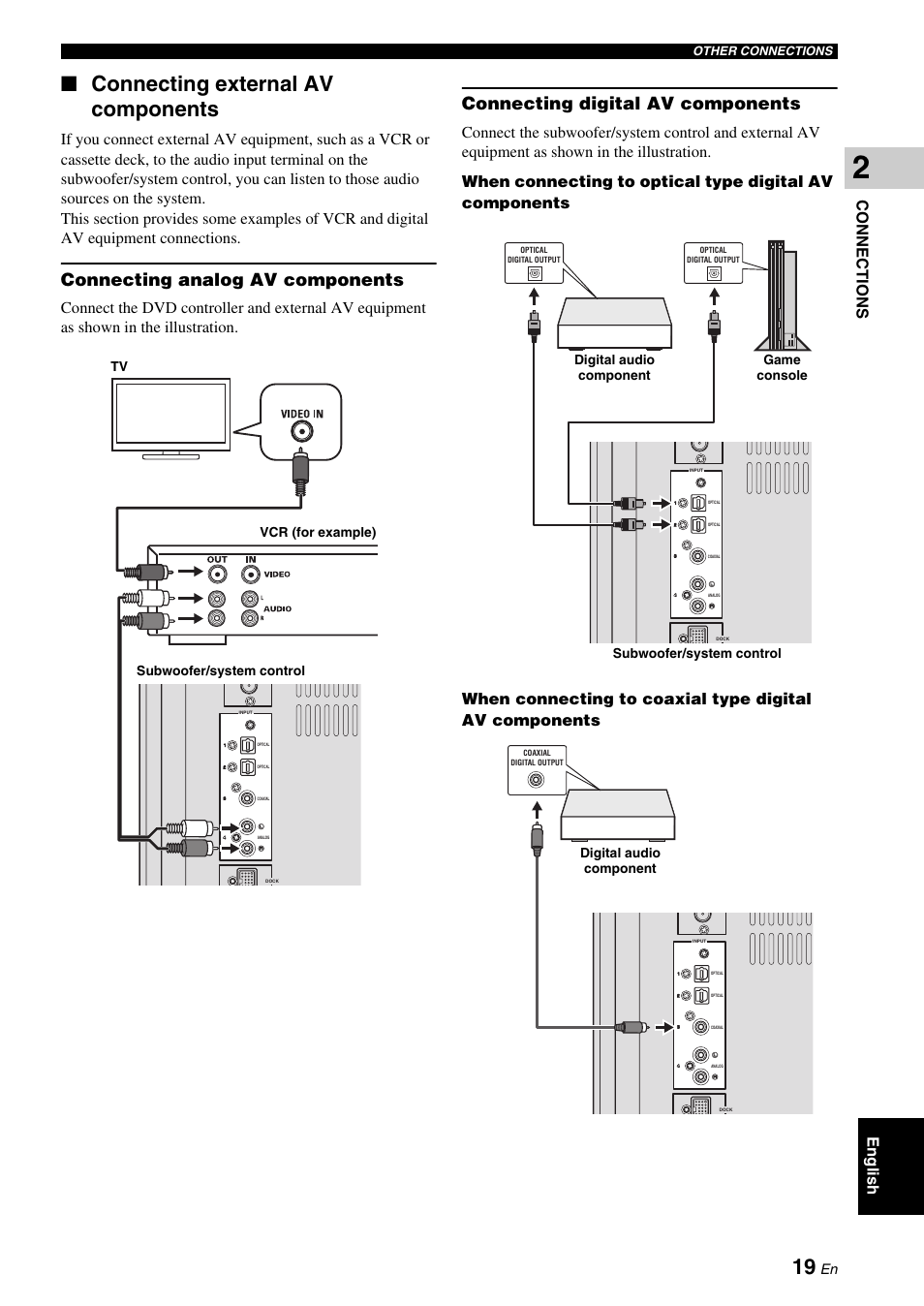 Connecting external av components, Connecting analog av components, Connecting digital av components | Eng lish connections | Yamaha DVX-700 User Manual | Page 23 / 86