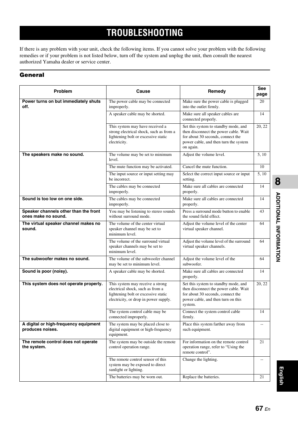 Additional information, Troubleshooting, General | Yamaha DVX-700 User Manual | Page 71 / 86