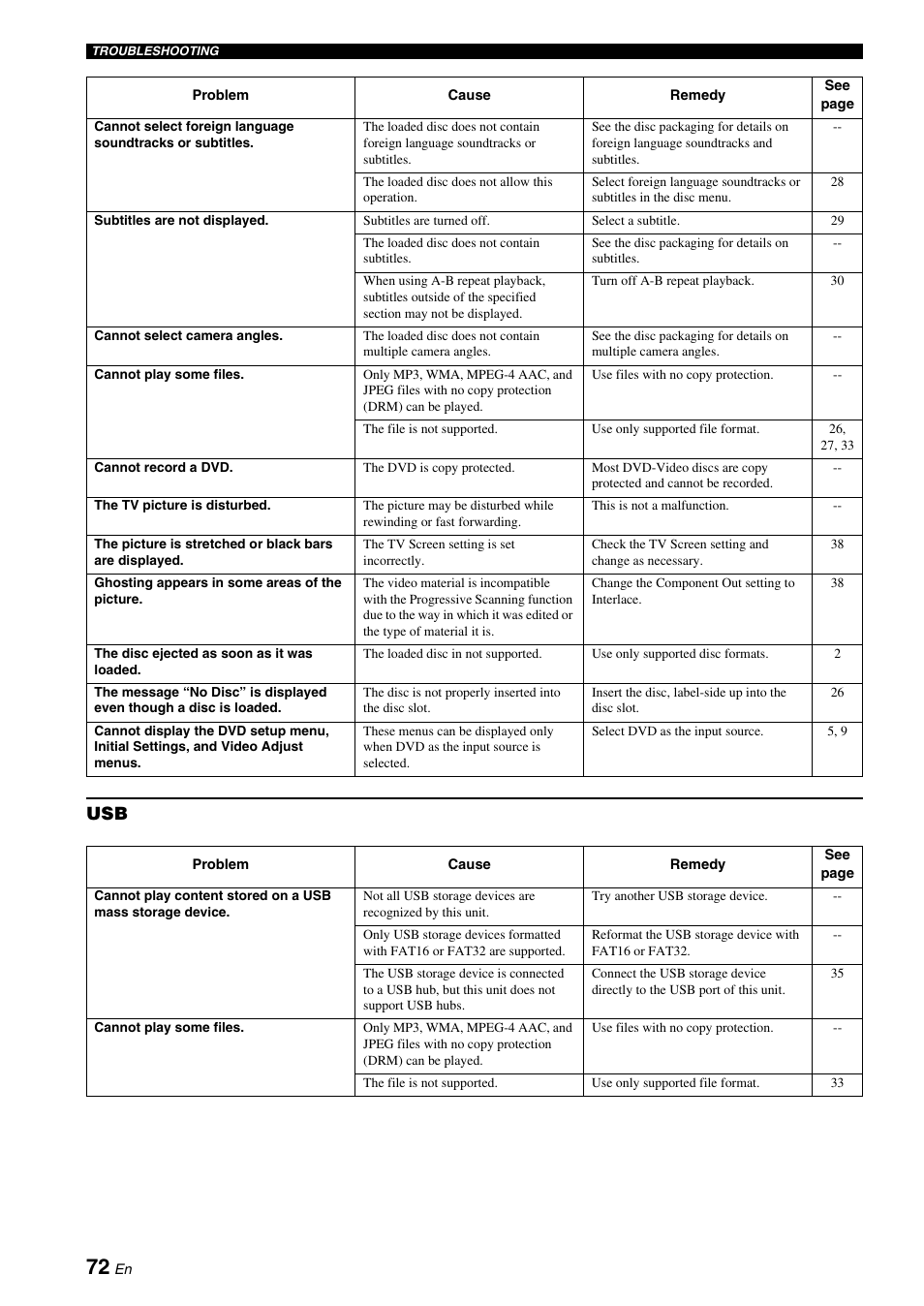 Yamaha DVX-700 User Manual | Page 76 / 86