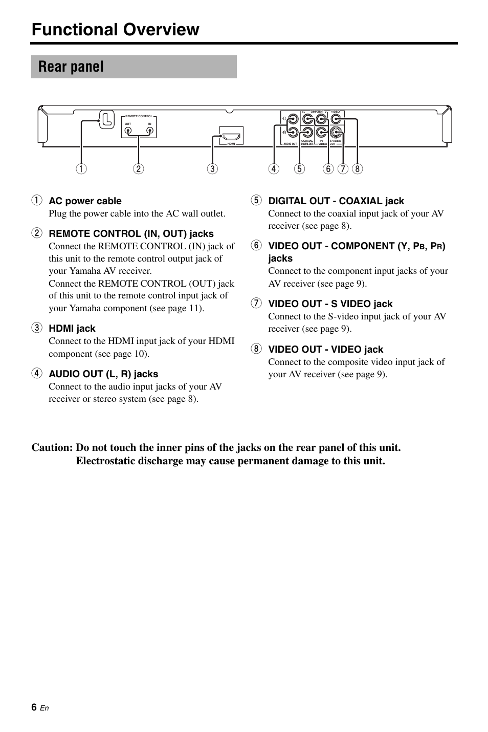 Rear panel, Functional overview, Video out - component (y, p | Yamaha DVD-S661 User Manual | Page 10 / 46