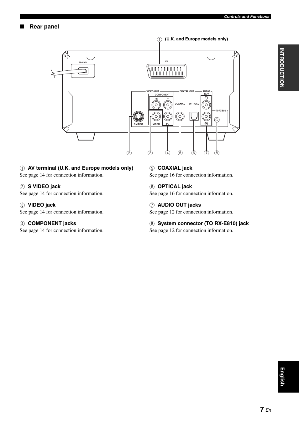 Rear panel | Yamaha E810 User Manual | Page 11 / 74