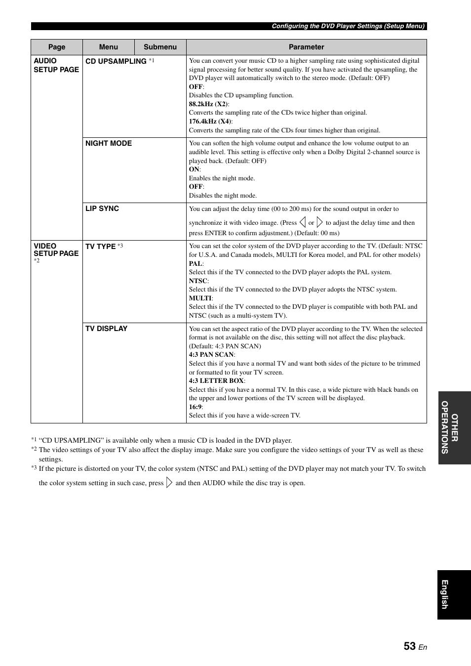 Yamaha E810 User Manual | Page 57 / 74