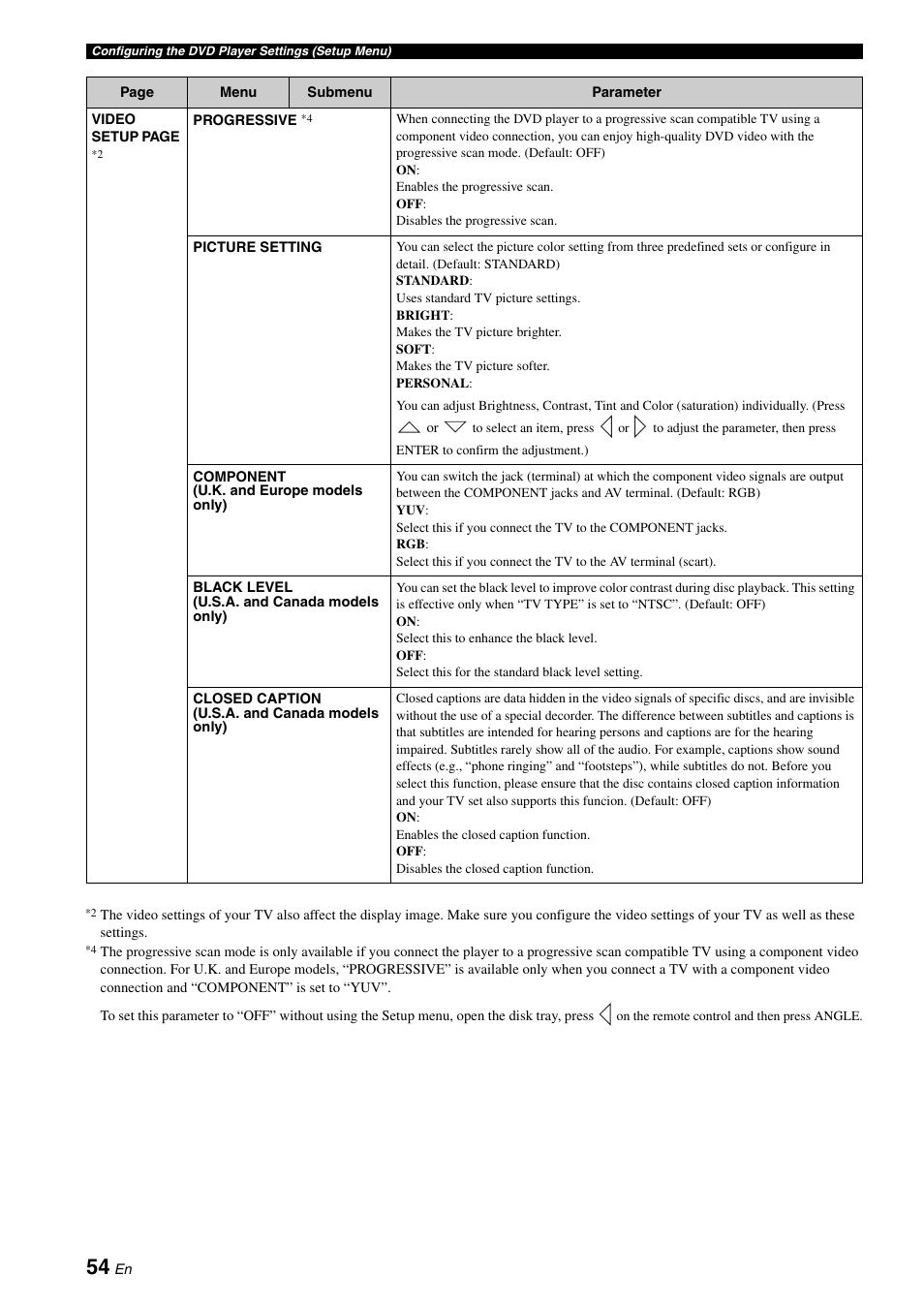 Yamaha E810 User Manual | Page 58 / 74