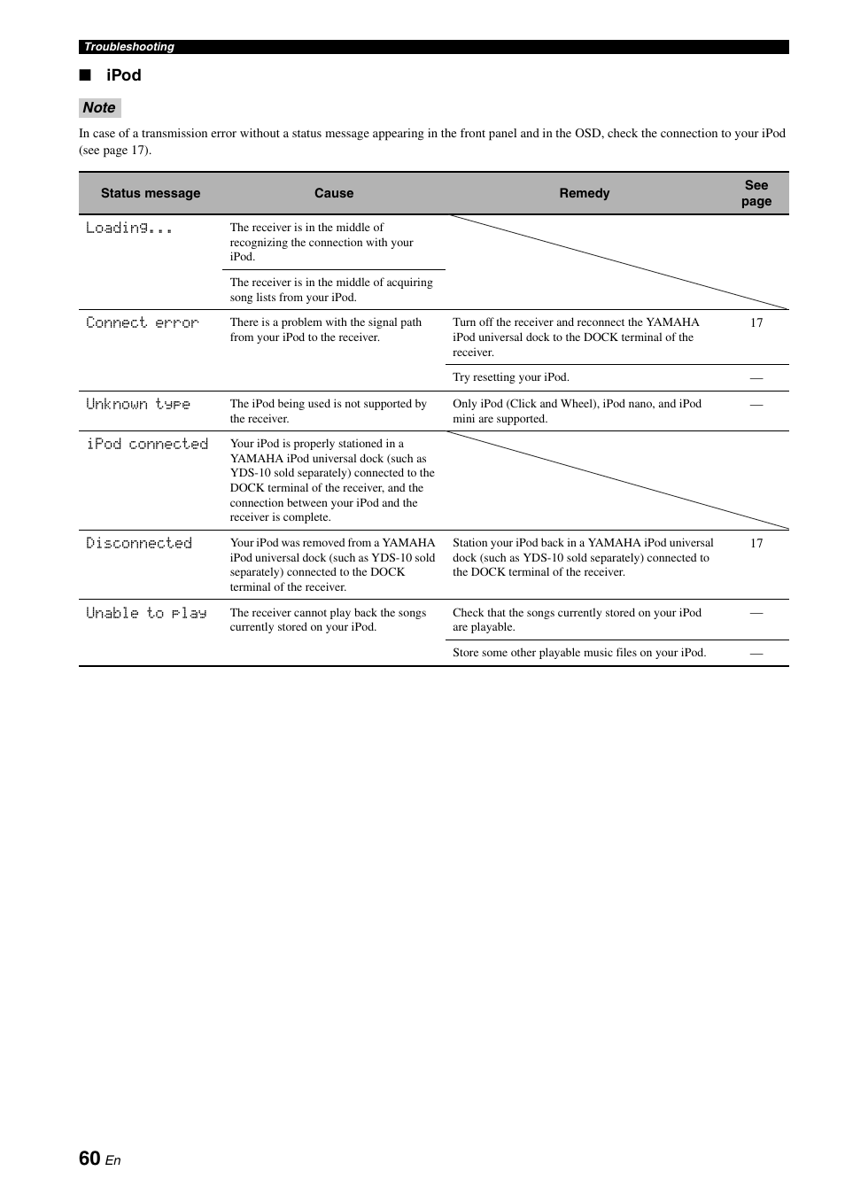 Ipod | Yamaha E810 User Manual | Page 64 / 74