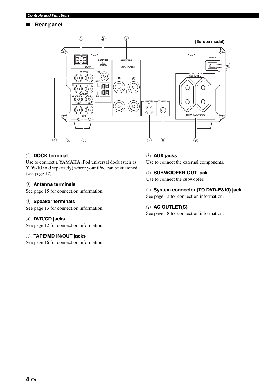 Rear panel | Yamaha E810 User Manual | Page 8 / 74