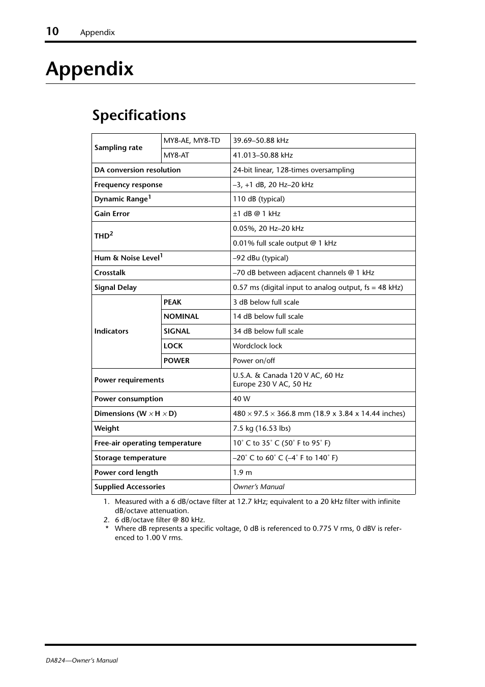 Appendix, Specifications | Yamaha DA824 User Manual | Page 16 / 19