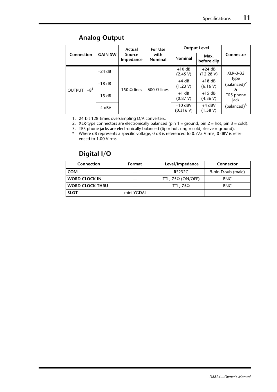 Analog output digital i/o | Yamaha DA824 User Manual | Page 17 / 19