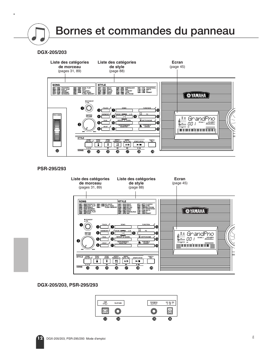 Bornes et commandes du panneau, Grandpno | Yamaha PORTATONE PSR-295 User Manual | Page 12 / 98