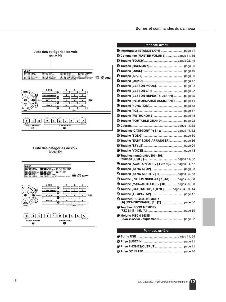 Panneau avant, Panneau arrière, Panneau avant panneau arrière | Yamaha PORTATONE PSR-295 User Manual | Page 13 / 98