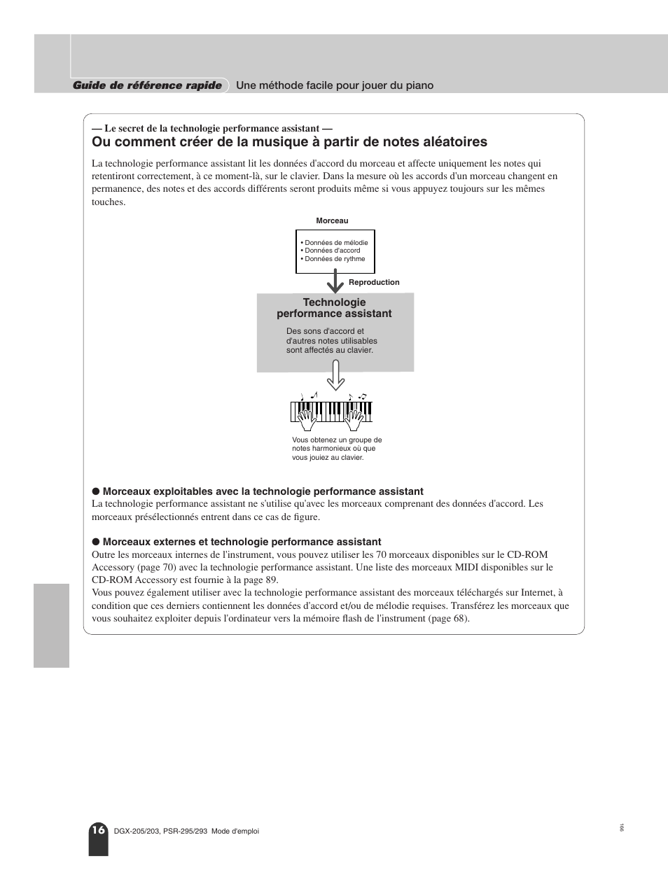 Yamaha PORTATONE PSR-295 User Manual | Page 16 / 98