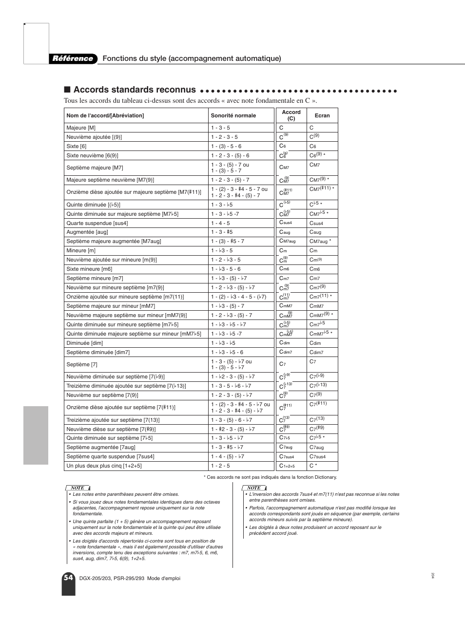 N accords standards reconnus, Accords standards reconnus | Yamaha PORTATONE PSR-295 User Manual | Page 54 / 98