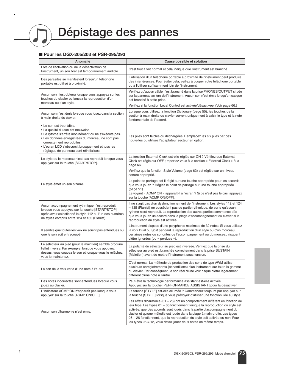 Dépistage des pannes, N pour les dgx-205/203 et psr-295/293, Annexe | Yamaha PORTATONE PSR-295 User Manual | Page 75 / 98