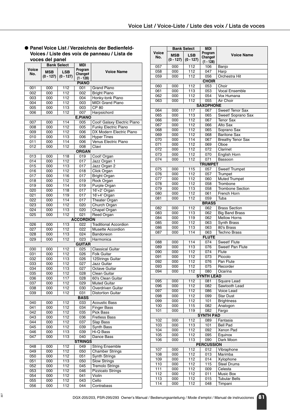 Liste des voix | Yamaha PORTATONE PSR-295 User Manual | Page 81 / 98