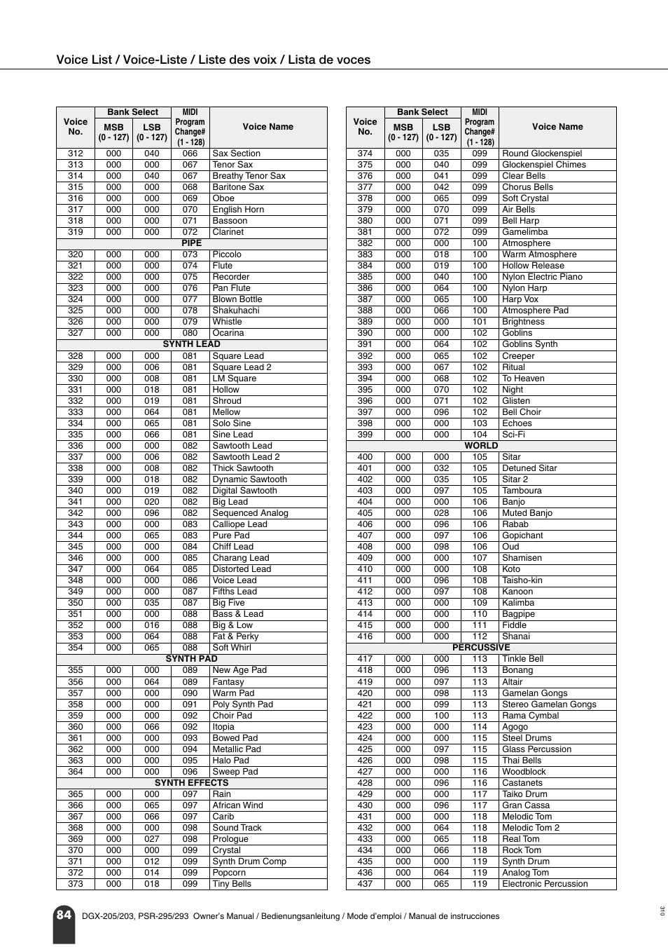 Yamaha PORTATONE PSR-295 User Manual | Page 84 / 98