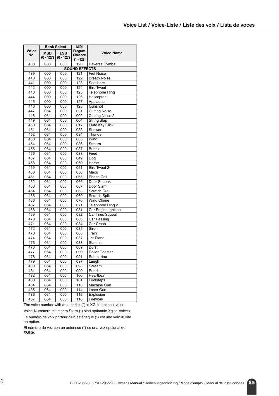 Yamaha PORTATONE PSR-295 User Manual | Page 85 / 98