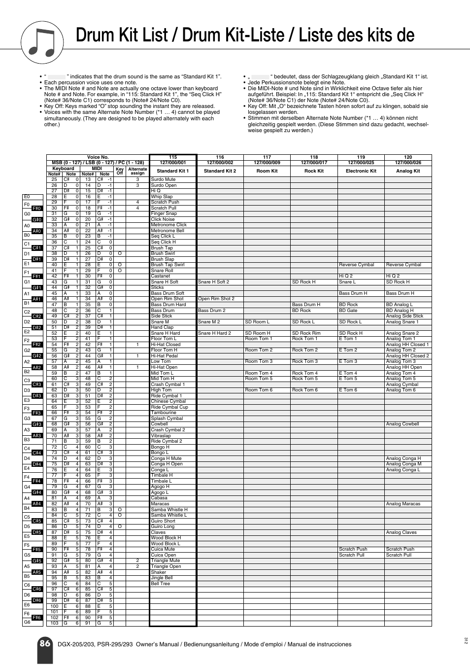 Drum kit list / drum kit-liste / liste des kits de, Liste des kits de percussion | Yamaha PORTATONE PSR-295 User Manual | Page 86 / 98