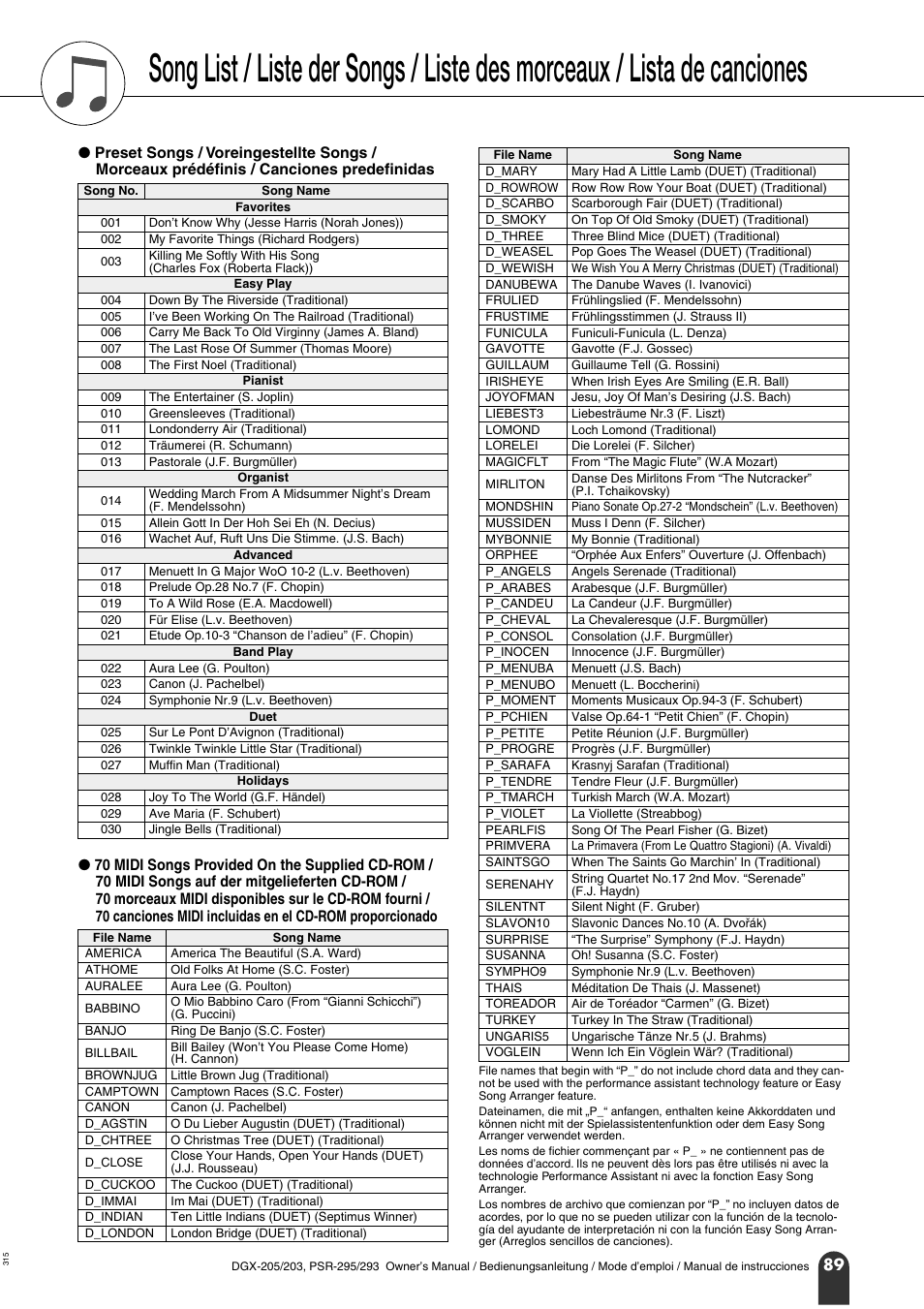 Liste des morceaux | Yamaha PORTATONE PSR-295 User Manual | Page 89 / 98