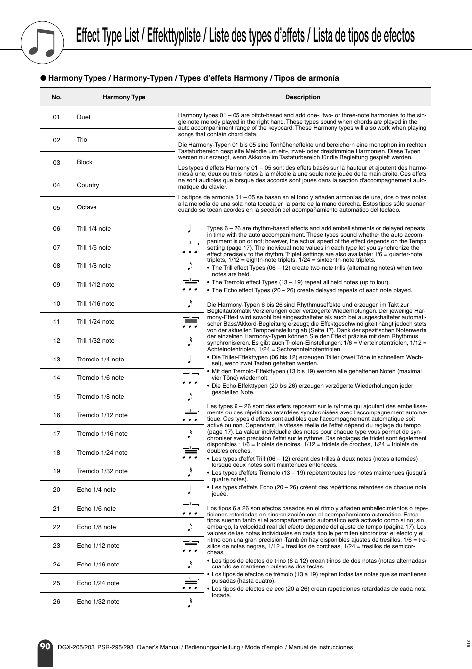 Liste des types d’effets, Harmony type | Yamaha PORTATONE PSR-295 User Manual | Page 90 / 98