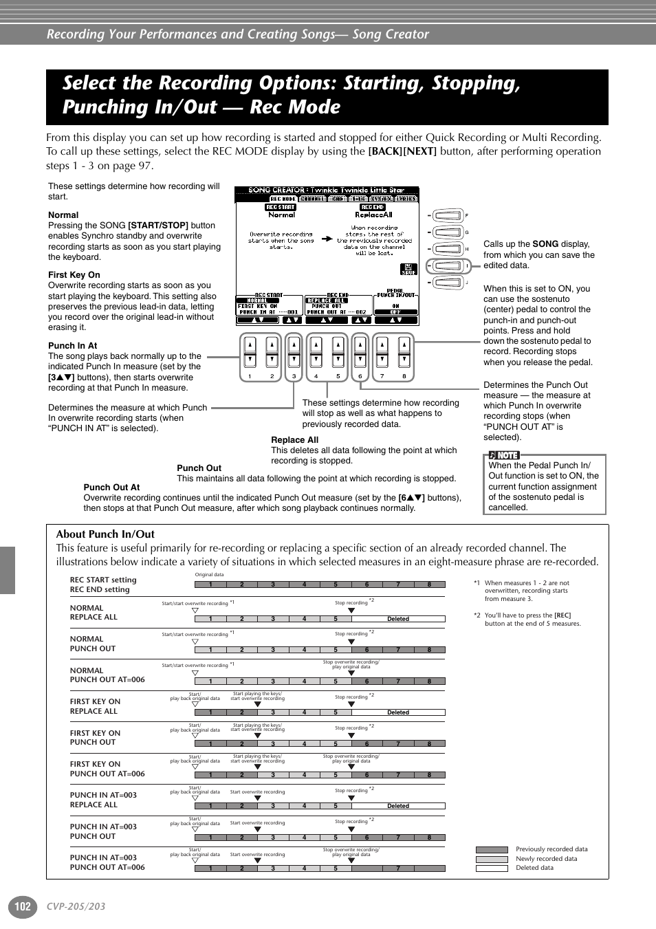 Select the recording options: starting, Stopping, punching in/out — rec mode | Yamaha 205M  EN User Manual | Page 102 / 170