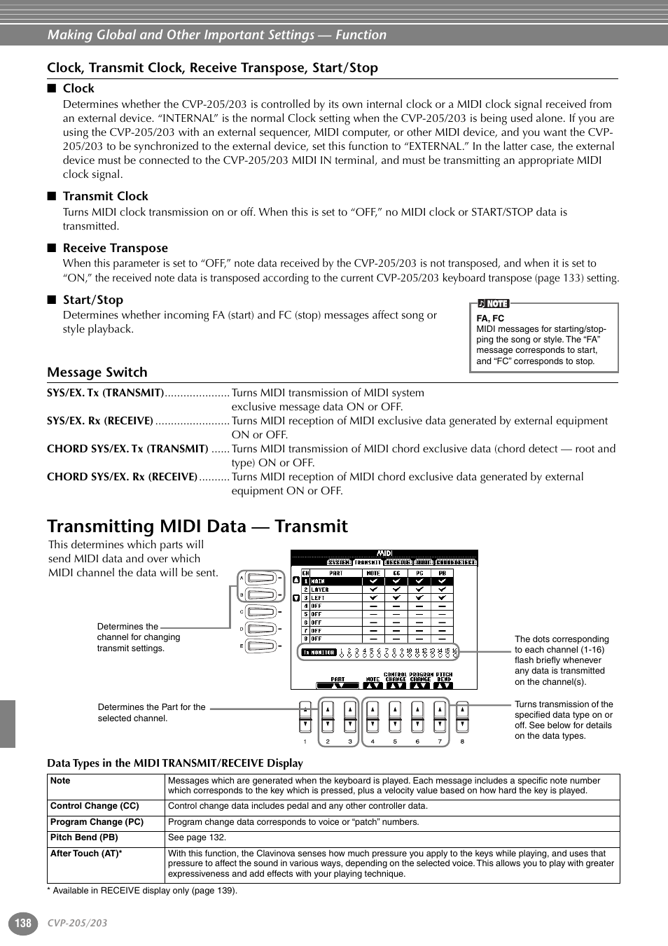 Clock, Transmit clock, Receive transpose | Start/stop, Message switch, Transmitting midi data — transmit | Yamaha 205M  EN User Manual | Page 138 / 170